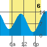 Greely Point tide chart for Thursday, May 6, 2021