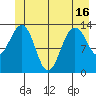 Greely Point tide chart for Wednesday, June 16, 2021