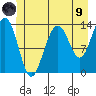 Greely Point tide chart for Friday, July 9, 2021