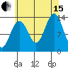 Greely Point tide chart for Sunday, August 15, 2021