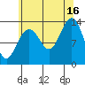 Greely Point tide chart for Monday, August 16, 2021