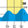 Greely Point tide chart for Monday, August 30, 2021
