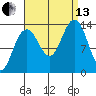 Greely Point tide chart for Monday, September 13, 2021
