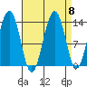Greely Point tide chart for Wednesday, September 8, 2021