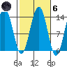 Greely Point tide chart for Wednesday, October 6, 2021