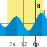 Greely Point tide chart for Wednesday, June 8, 2022