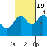 Greely Point tide chart for Wednesday, October 19, 2022