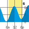 Greely Point tide chart for Thursday, October 6, 2022