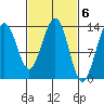 Greely Point tide chart for Monday, March 6, 2023