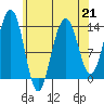 Greely Point tide chart for Friday, April 21, 2023