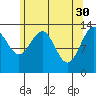Greely Point tide chart for Sunday, April 30, 2023