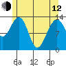 Greely Point tide chart for Friday, May 12, 2023