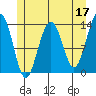 Greely Point tide chart for Wednesday, May 17, 2023