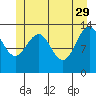 Greely Point tide chart for Monday, May 29, 2023