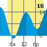 Greely Point tide chart for Friday, June 16, 2023