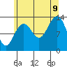 Greely Point tide chart for Wednesday, August 9, 2023