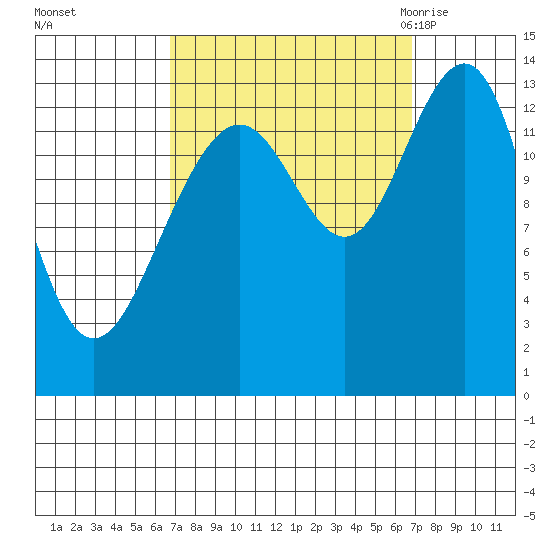 Greely Point tide chart for Sunday, September 24, 2023