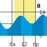 Greely Point tide chart for Sunday, October 8, 2023