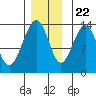 Greely Point tide chart for Wednesday, November 22, 2023