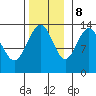 Greely Point tide chart for Wednesday, November 8, 2023
