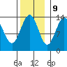 Greely Point tide chart for Thursday, November 9, 2023