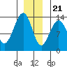 Greely Point tide chart for Thursday, December 21, 2023
