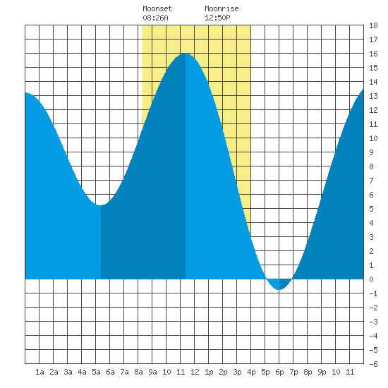 Greely Point tide chart for Tuesday, January 23, 2024