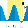 Greely Point tide chart for Saturday, April 6, 2024