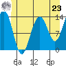 Greely Point tide chart for Thursday, May 23, 2024