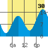 Greely Point tide chart for Sunday, June 30, 2024