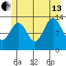 Greely Point tide chart for Saturday, July 13, 2024