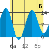 Greely Point tide chart for Tuesday, August 6, 2024