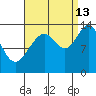 Greely Point tide chart for Friday, September 13, 2024