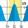 Greely Point tide chart for Tuesday, October 15, 2024