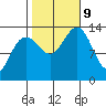 Greely Point tide chart for Wednesday, October 9, 2024