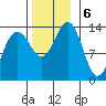 Greely Point tide chart for Wednesday, November 6, 2024