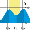 Greely Point tide chart for Saturday, November 9, 2024