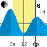 Greely Point tide chart for Thursday, March 6, 2025