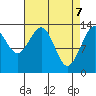 Greely Point tide chart for Monday, April 7, 2025