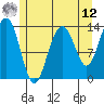 Greely Point tide chart for Monday, May 12, 2025
