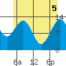 Greely Point tide chart for Monday, May 5, 2025
