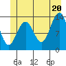 Greely Point tide chart for Friday, June 20, 2025