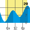 Greely Point tide chart for Sunday, July 20, 2025
