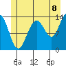 Greely Point tide chart for Tuesday, July 8, 2025
