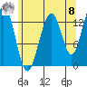Greely Point tide chart for Friday, August 8, 2025