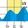 Greely Point tide chart for Monday, September 15, 2025