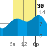 Greely Point tide chart for Tuesday, September 30, 2025