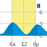 Green Bank tide chart for Monday, March 8, 2021