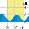 Green Bank tide chart for Thursday, April 15, 2021