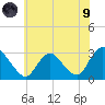 Green Bank tide chart for Friday, July 9, 2021
